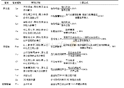 《表1 模型变量及其说明》