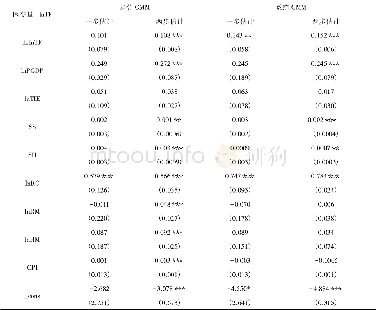 《表2 入境旅游外汇收入影响因素的广义矩估计结果》