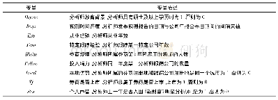 《表1 变量定义：文化异质性与分析师盈余预测——基于方言视角的研究》