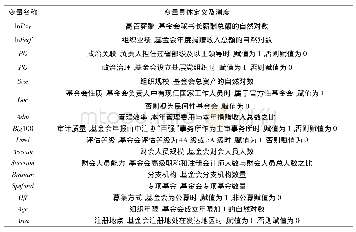 《表1 变量定义：政治特征对非营利组织高管薪酬业绩敏感性的影响——基于实证分析》