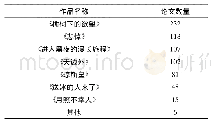 表1 20世纪80年代以来奥尼尔主要作品论文研究数量统计