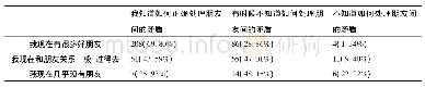 表2 人际交往能力状况：社会信息加工理论对低社会经济地位儿童的可适用性研究——以Y市S小学困境儿童为例