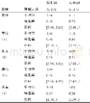 《表4 学生学习课程的兴趣的均值和标准差》