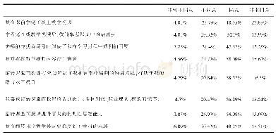 表2 大学英语翻转课堂中的学生行为分析