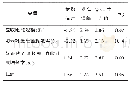 表2 回归模型参数估计与检验