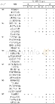 《表4 梯度稀释参考品检测结果Table 4 Results of detecting gradient dilution of reference material》