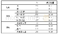 《表1 参与调查者的基本情况》