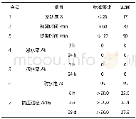 《表1 NK-T103 (快凝型) 地聚合物注浆材料性能指标》