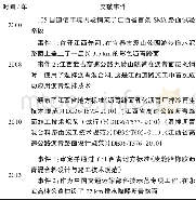 《表1 二十一世纪初期江西省有关沥青路面的技术突破事件一览表[1-4]》