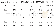 《表4 固化高液限黏土冻融循环测试结果》