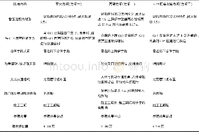 《表1 方案一、方案二和方案三对比表》