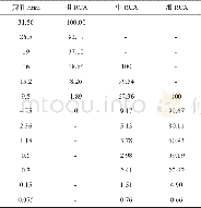 《表1 回收水泥混凝土骨料的级配》