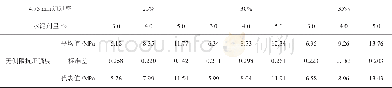 《表3 混合料7 d无侧限抗压强度试验结果 (振动法成型)》