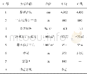 《表3 K线与C线工程经济比较表》