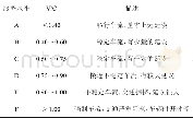 《表2 服务水平分级表：酒泉东西南北四大街交通改善方案设计》