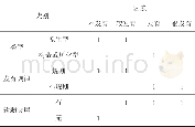 《表3 结构面影响模糊关系》