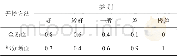 《表6 开挖方法的影响分析》