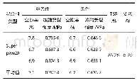 《表8 AASHTO T283试验结果》