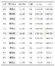 《表4 塑性铰区域的抗剪验算》