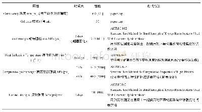 《表2 2AASHTO M_235-2003 (r2007) 要求》