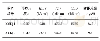 《表2 试验框架1、2调幅计算》