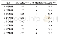 《表2 FRP加固层数汇总表》