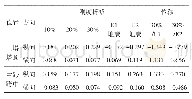 《表3 刚度折减下主塔和主梁关键截面位移最值》