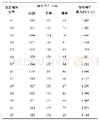 《表4 断吊杆工况分析结果》