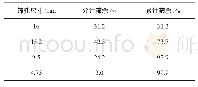 《表4 骨料的筛分结果分析》