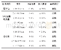 《表1 水泥稳定碎石集料试验结果一览表》