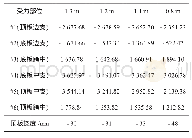 《表5 不同顶板厚度下的弯矩计算结果kN·m》