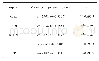 《表1 老化前后沥青黏温曲线回归方程》