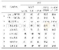 《表1 结构经济、性能比较表》