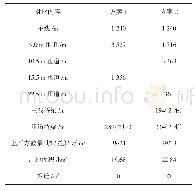 《表2 双喇叭与双T形互通方案主要工程量比较》