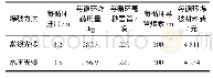表l经济指标对比：城市轨道交通隧道掘进过程中的水压爆破施工技术