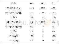 《表8 行波效应对地震内力的影响率》