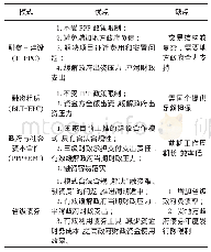 表3 4种模式优缺点对比表