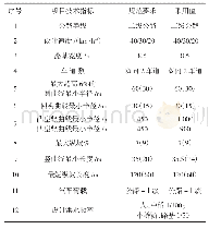 表1 屏蔽设计推荐值：绿色理念在山区公路改扩建工程中的设计实践