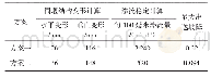 表1 围堰结构变形及渗流稳定计算结果表