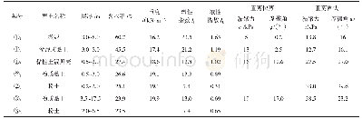 《表1 文献列表：大砂袋围堰在围海造陆工程中的应用》