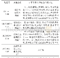 表1 不同规范规定的单桩水平承载力特征值