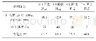 《表1 试验原材料性能指标》