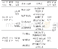 表2 质量评定内容与方法