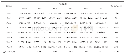 表3 检查点绝对定位精度误差表