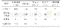 表1 计算物理力学参数表