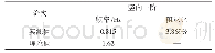 《表4 桥梁模态振动测试1阶竖向频率及阻尼比》