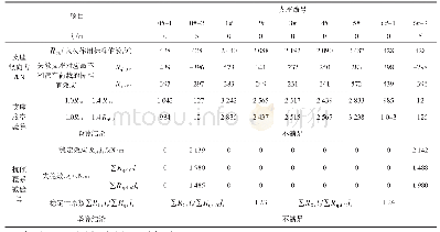 表1 原桥抗倾覆验算表：独柱墩连续箱梁桥抗倾覆验算和加固设计