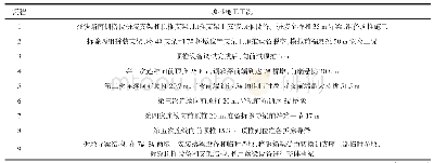 《表3 顶推施工工况：同时跨越铁路及地铁的钢拱桥顶推施工及安全控制技术》