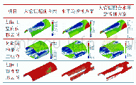 表3 三种支护方式效果对比表