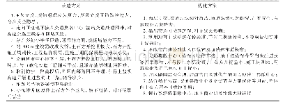 表1 小梅沙立交市政化改造方案和优化方案特点对比表